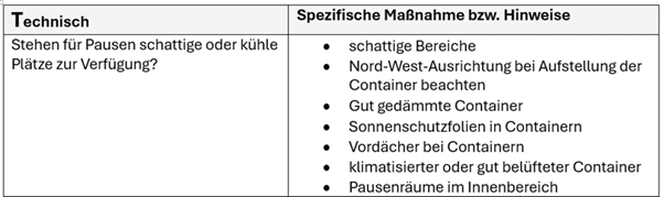 Vorschläge für spezifische Maßnahmen in der Ausfüllhilfe